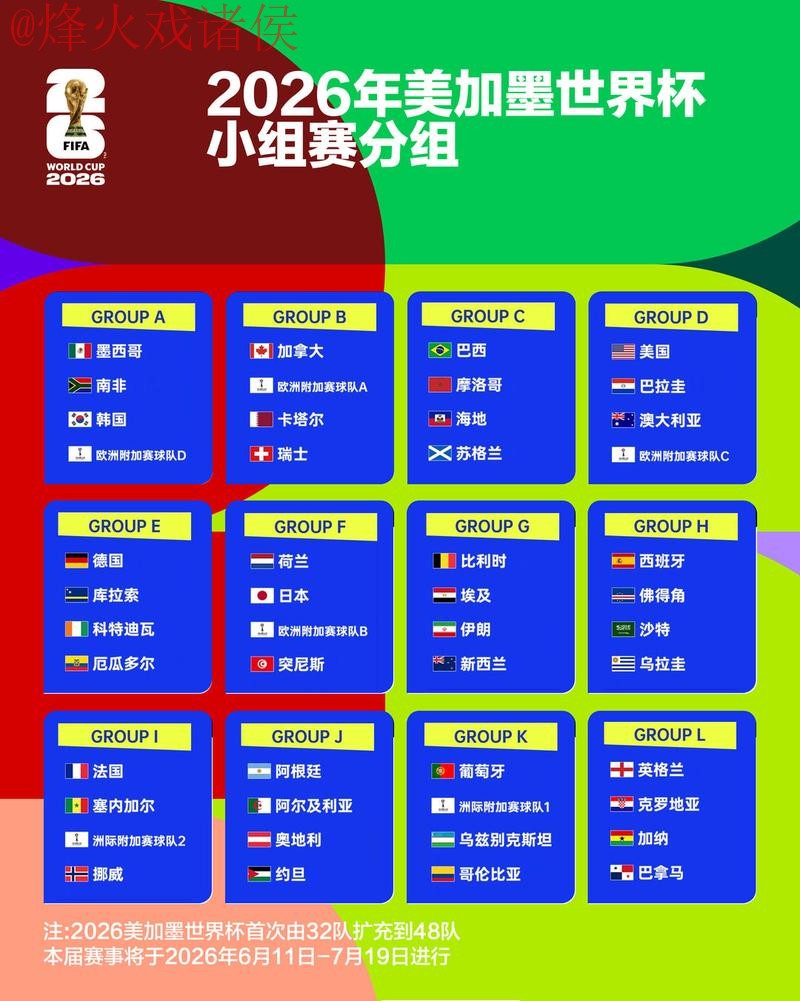 2026世界杯预测平台官方资讯与分析 2026世界杯预测平台官方资讯与分析