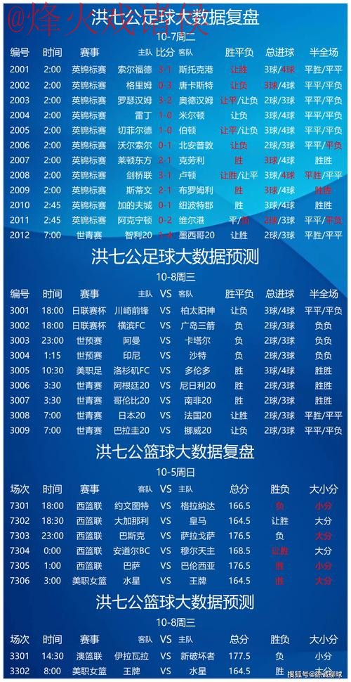 深入探讨:世界杯预测网站热门趋势分析 深入探讨:世界杯预测网站热门趋势分析